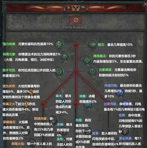 《崩坏3巫女技能加点攻略》（掌握巫女技能加点的关键要点，打造强大战力！）