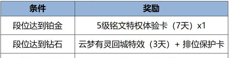 《帅鹊扁鹊出装铭文搭配攻略》（独孤求败式输出！帅鹊扁鹊完美搭配攻略揭秘！）