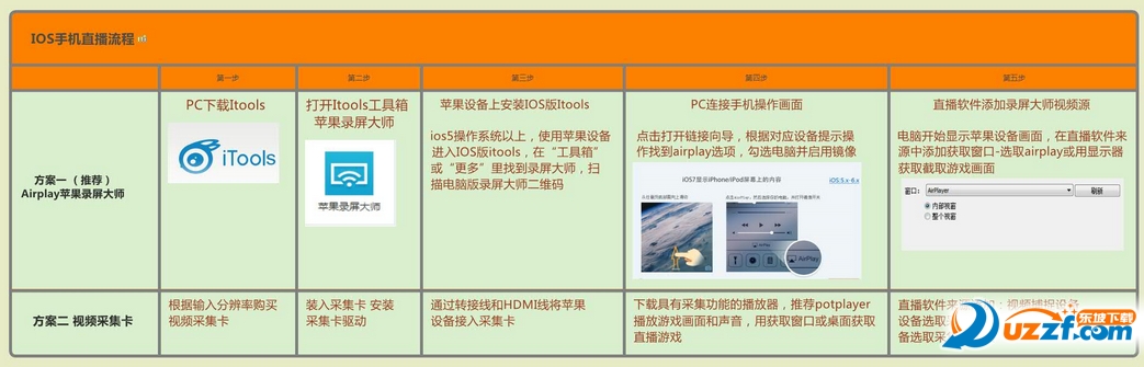 斗鱼TV怎么在苹果手机上直播游戏？ 斗鱼TV在iPhone手机直播游戏图文教程