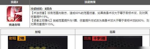 手游炼金无敌攻略大揭秘！（全面解析最新出装和实战技巧，助你成为炼金之王！）