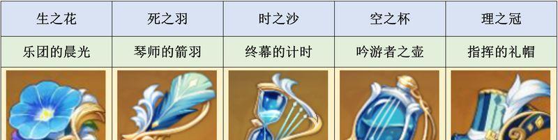 《原神乐园遗落之花圣遗物全解》（揭秘乐园之花背后的神秘遗物及其作用）