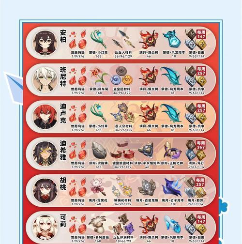 原神全收集新手攻略（解密秘境、招募角色、掌握技巧，助你在原神中获得完美体验！）