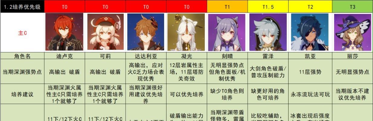 原神角色赚钱攻略（最新原神赚钱攻略，让你轻松实现游戏内财富的快速积累！）