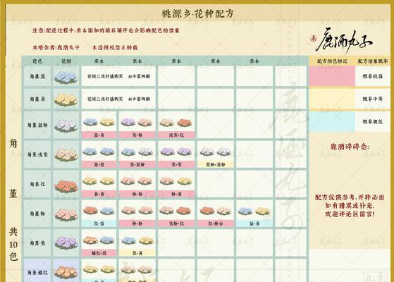 《江南百景图》桃源乡攻略——卡分技巧分析（如何在游戏中轻松卡满分？）