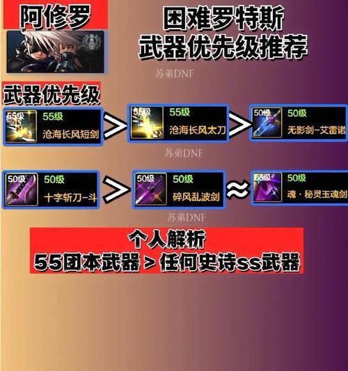 《DNF本剑魂攻略大全》（掌握本剑魂的核心技巧与战术，成为顶级剑魂玩家）