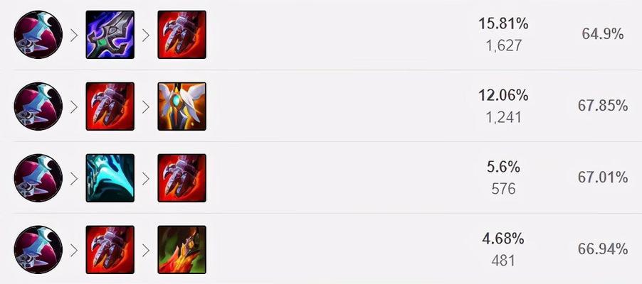 驯龙风暴出装顺序攻略（最强出装秘籍揭秘！）