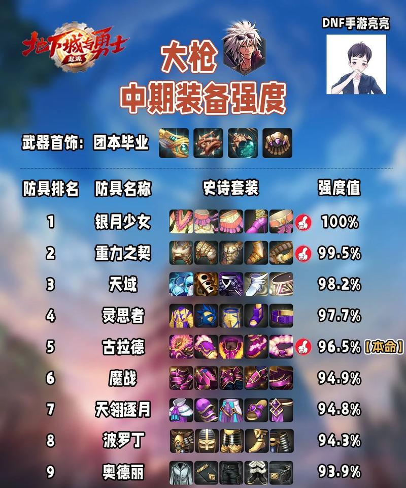 《DNF游戏攻略手游大全》（掌握游戏攻略，成为顶级玩家！）