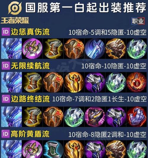 不知火舞露娜出装攻略最新（为你揭秘不知火舞露娜的最强出装及战斗技巧）