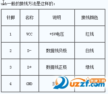 USB引脚图与引脚定义