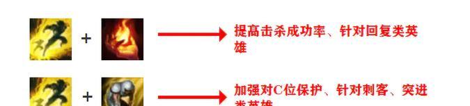 曙光新增技能加点攻略（探索曙光世界，优化技能加点方案，助您成为顶尖战士）