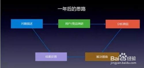微信公众号如何提高阅读量?微信公众号提高阅读量的方法