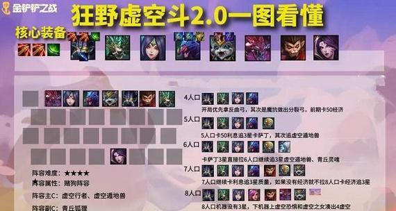 2022虚空恐惧出装攻略（解锁最强装备，统治战场的秘诀）