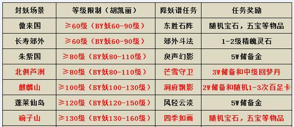 侠士水陆副本攻略大揭秘！（成为无敌侠士的必经之路，让你一战成名！）