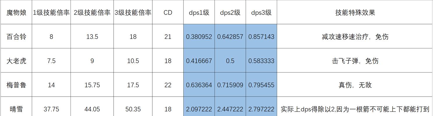 《以牧羊人之心》魔物娘分类介绍（探索多彩的魔物娘世界，了解每种娘的特点和技能）