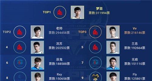 五五开黑节共创投票结果一览（百万选手共同创造的游戏时光）