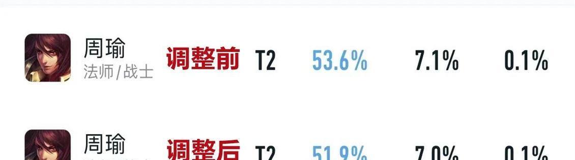 《周瑜单挑守约出装顺序攻略》（掌握关键装备，战无不胜！）