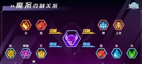 奥拉星手游天极鲸技能强度一览（了解天极鲸的强力技能，畅玩奥拉星手游）