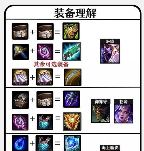 船长赏金出装攻略——打造无敌舰队的关键之道（制霸海洋的战术布阵与装备选择，只需掌握这一个！）