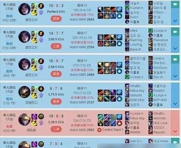 决胜巅峰猴子出装攻略（揭秘最强猴子装备，征服决战巅峰！）