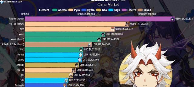 原神21版本内鬼爆料揭秘（玩家福音！21版本最新内鬼惊爆，游戏运营方面临大考验）