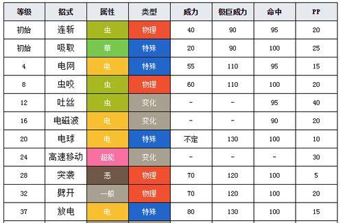 丝路传说剑盾技能攻略（重塑传奇，勇者的冒险之旅）
