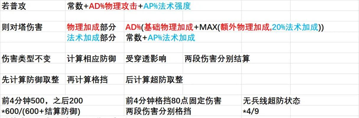 王者荣耀水晶推塔攻略（打破敌方水晶防线，）