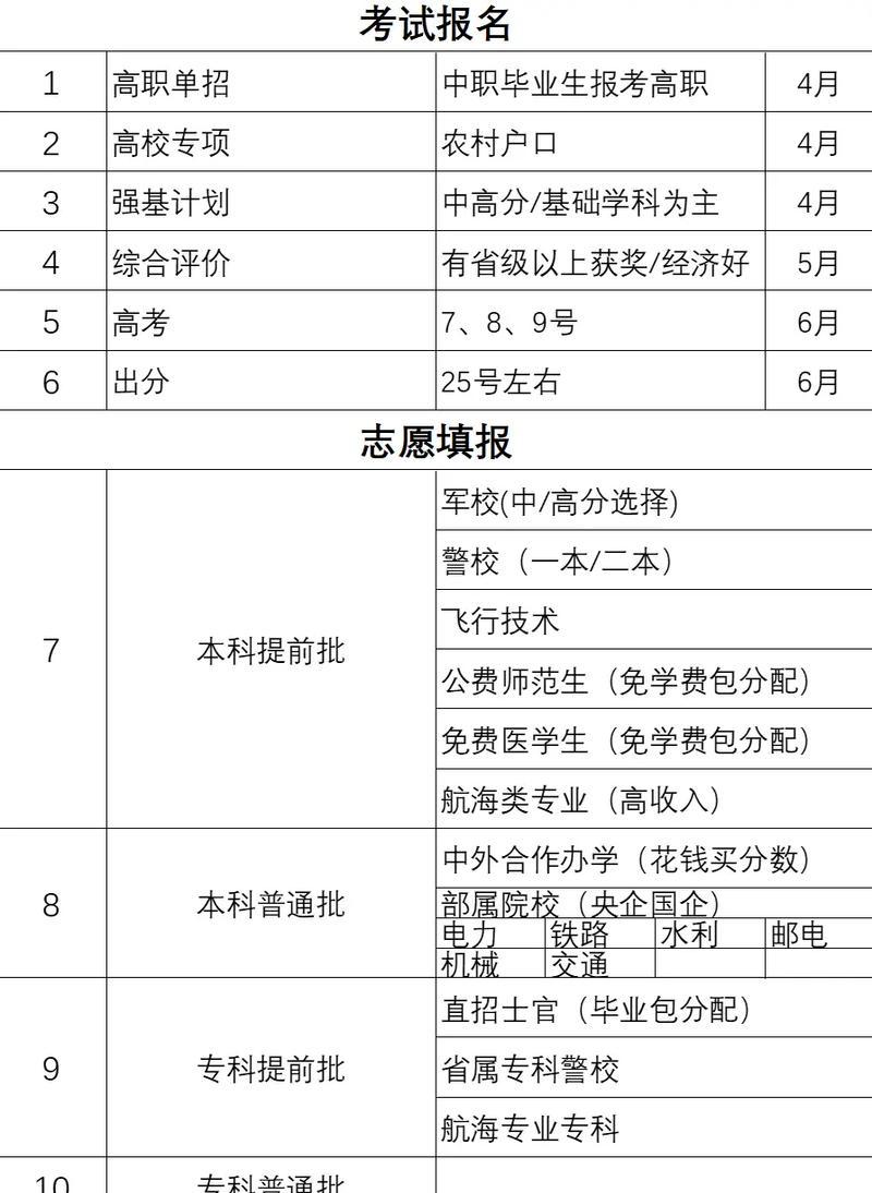 湖北省技能高考志愿攻略（助你顺利迈入职业技能的殿堂，技能高考志愿填报指南）