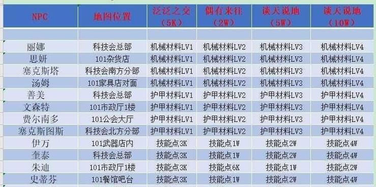 《明日之后游戏攻略详细教程》（从零开始成为游戏高手的终极指南）