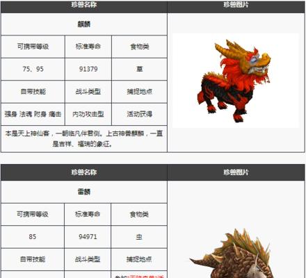 提升珍兽技能的绝妙攻略（解锁珍兽潜能，培养技能如此简单）