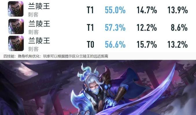 兰陵王教学打猴子出装攻略（玩转猴子，提升游戏实力！）