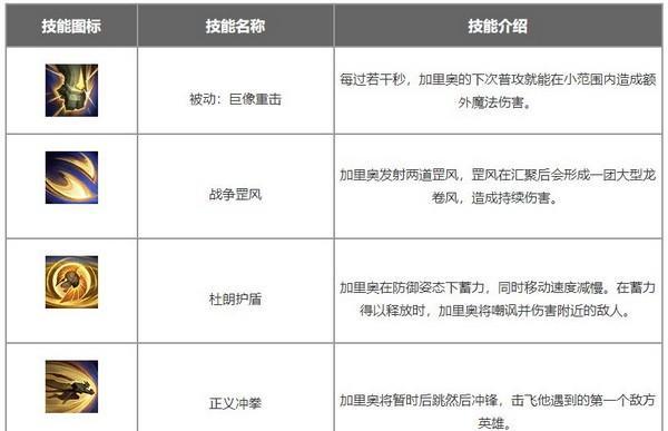 瘸子符文出装攻略（完美诠释战士之道，提升瘸子输出效率的必备神符）