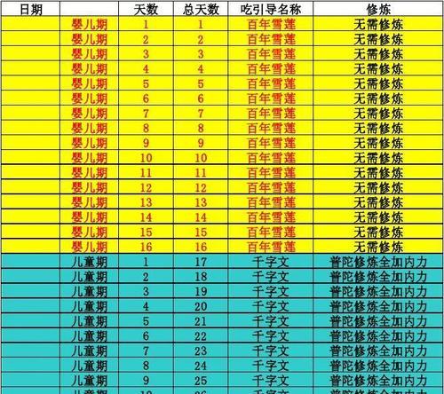 大话2天涯相随攻略（成为天涯冒险家，探寻无限乐趣）