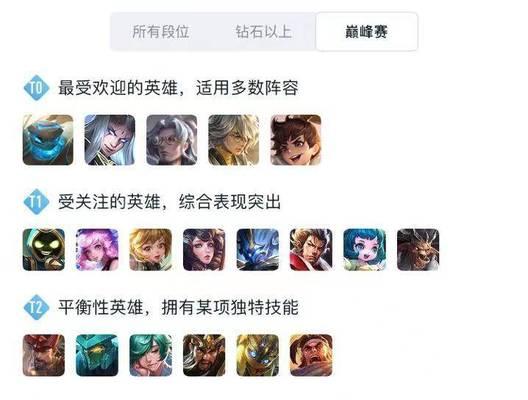 王者荣耀攻略（掌握克制关系，合理选择装备，提升战斗胜率）