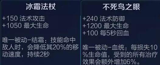 明世隐全技能出装攻略（掌握明世隐全技能出装，助你成为王者！）