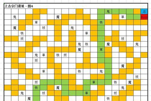 《修真之路》全面材料掉落攻略（以地图、材料、收益为切入点，让你轻松掌握掉落规律）