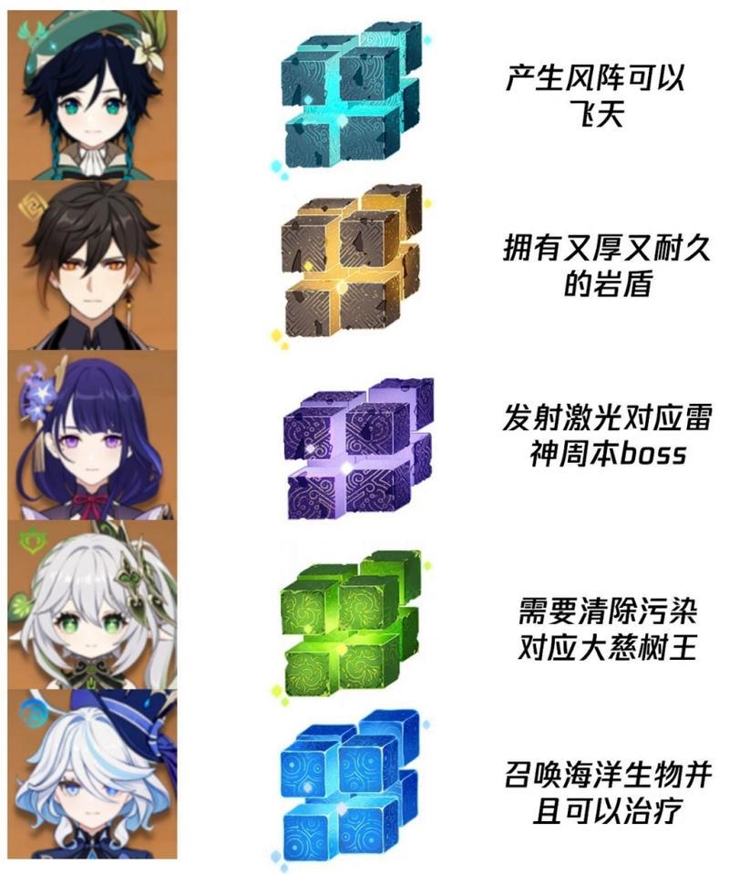 玩家必读！无相之火打法攻略！（打通无相之火，你需要这些技巧！）