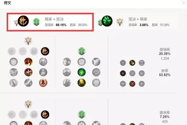 以万豪出装教学天赋加点攻略（打造最强万豪，玩转天赋加点）