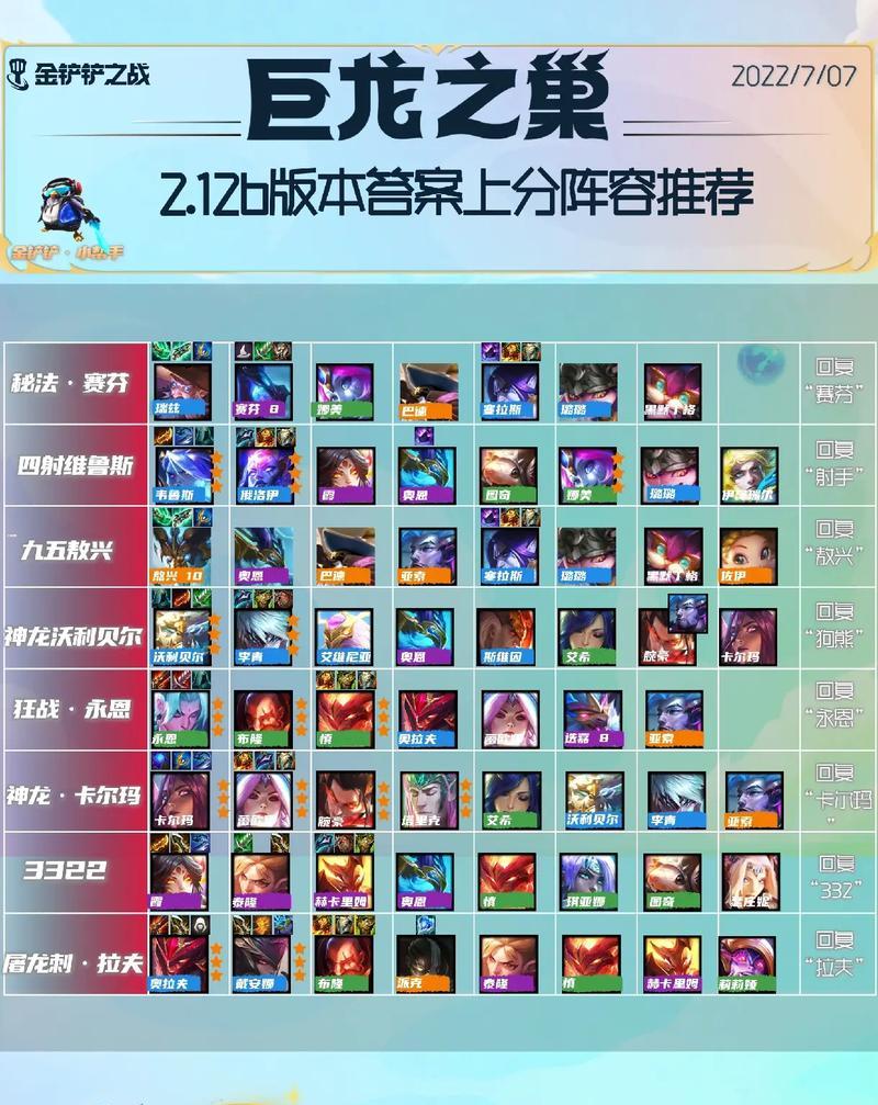 巨龙之巢流浪出装攻略最新（带你揭秘流浪出装攻略，成就无敌狂龙霸业）