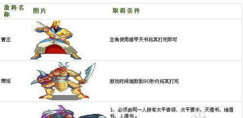 游戏攻略全面解析（玩转游戏，攻无不克！）