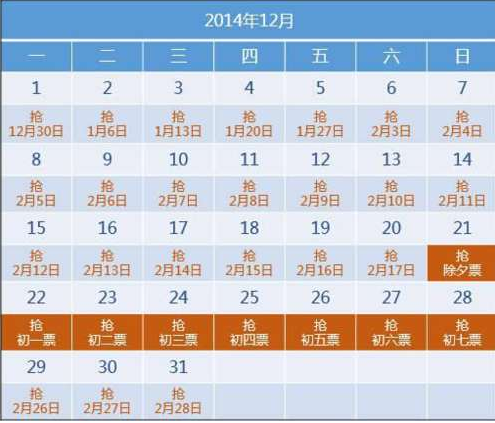 2015抢票软件抢不到票怎么办 抢票达人来支招
