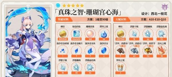 《原神》菲谢尔突破材料全解析（详解如何获取菲谢尔突破材料，让你的角色更加强大！）