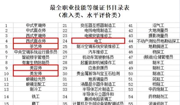 以神佑释放全职业技能攻略（探索全职业技能的无限可能，解锁神佑的力量）