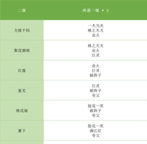 《掌握完美手游心法，称霸游戏江湖》（打造无敌战队，畅享游戏乐趣）