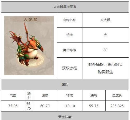 问道手游诛仙阵76关攻略（关卡攻略、策略指南、BOSS技巧、游戏进阶）