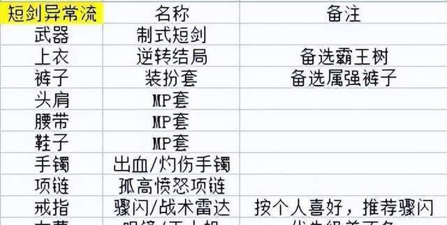 剑宗20技能加点攻略——打造最强剑宗！（全面分析剑宗技能加点策略，助你在战斗中无往而不利！）