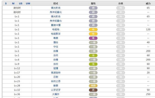 星辰奇缘技能选择攻略（如何选择适合自己的技能？三个重要因素教你一步到位）