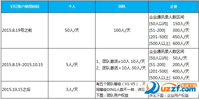 钉钉ding次数有限制吗 钉钉的ding功能说明
