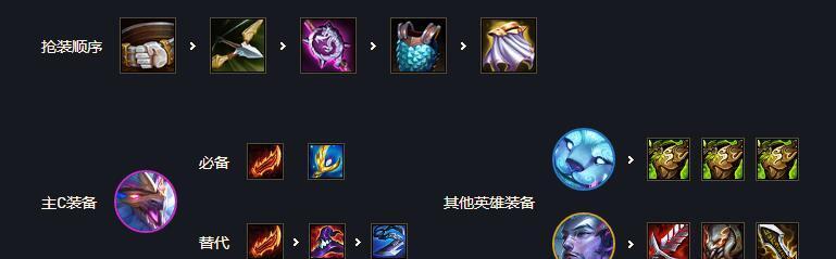 云顶之弈攻略（打造最强鳄鱼阵容，征服竞技场！）