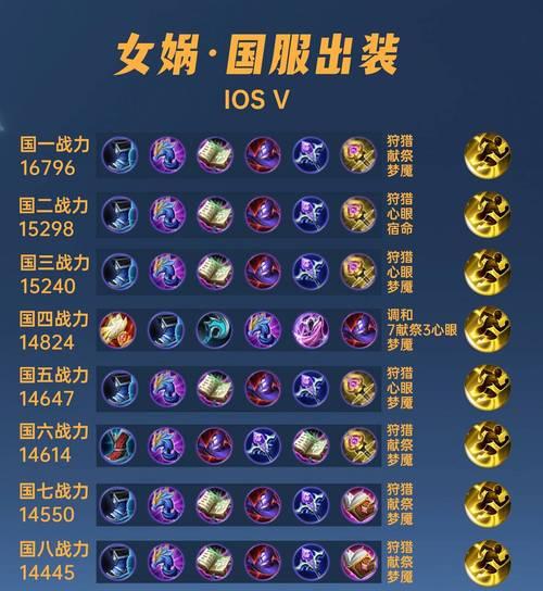 王者后羿恐怖铭文出装攻略（掌握后羿的恐怖力量，打造最强攻击输出！）