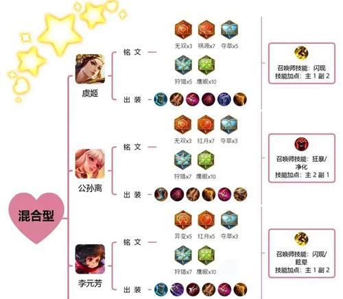 王者荣耀伽罗最强出装攻略——无敌终极伤害输出！（最适合伽罗的装备搭配及技巧解析）